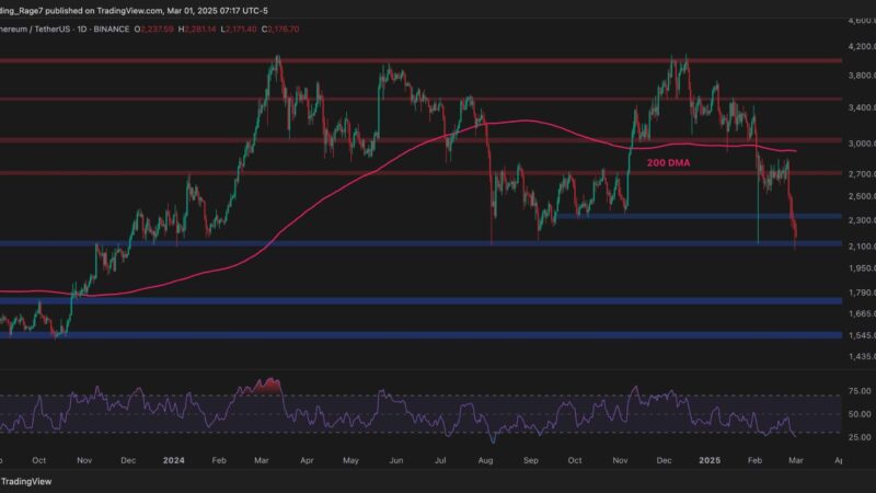 Will ETH Stabilize After a 20% Weekly Crash? Ethereum Price Analysis