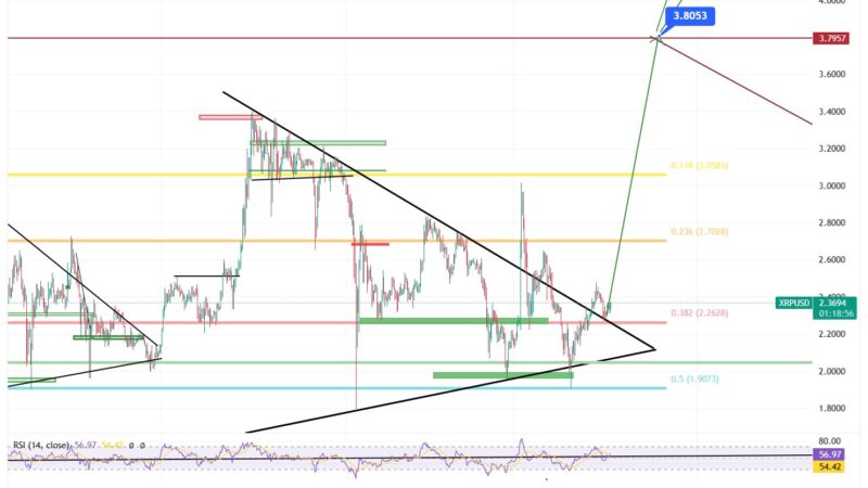 XRP Coils For A Breakout, But Key Resistance Still Stalls The Rally