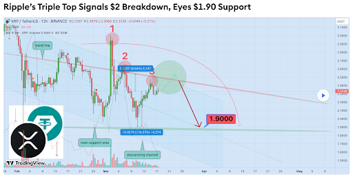 XRP Price Breakdown below $2: Analyst Reveals Next Major Support