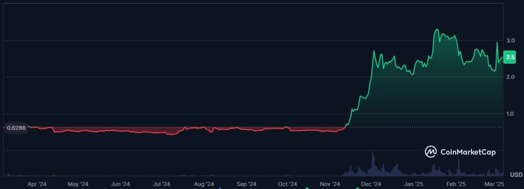 XRP Price Prediction: XRP Could Pass $30 in 2025 as Experts Say Buy the Dip