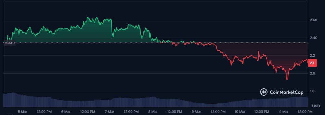 XRP Price Prediction: XRP Volatility Sees Smart Money Rotate Into Promising Token as ICO Sees $10.9M Inflows