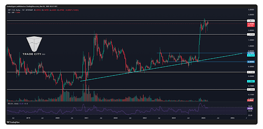 XRP Price Retraces Gains From Sunday Rally, This Important Support Level Could Be The Defining Factor