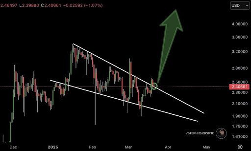 XRP Price To $27: Why Current ‘Boredom Phase’ Could Trigger Epic Rally