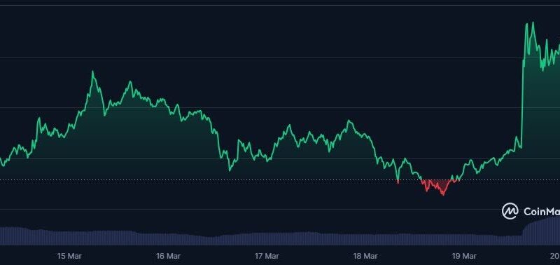 XRP Soars to $2.5 & Flips USDT as SEC Drops Case, XRP Price Explosion Incoming?