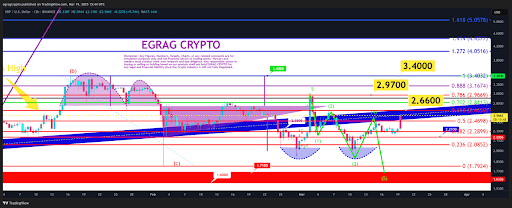 XRP Wave 4 Count: Why $2.66 Is The Most Important Level To Beat