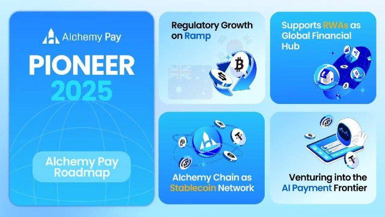 Alchemy Pay Unveils Strategic Roadmap for 2025, Positioning as Global Financial Hub With RWA Integration and its Alchemy Chain