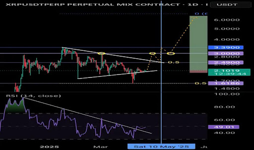 Analyst Sets XRP Price Target At $6.5, These Dates Are Key