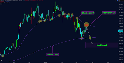 Analyst’s Bitcoin Price Prediction From March Plays Out, Here’s The Rest Of It