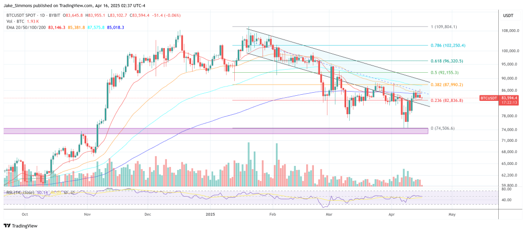 Bitcoin At $1 Million? BPI Says One US Move Could Make It Happen