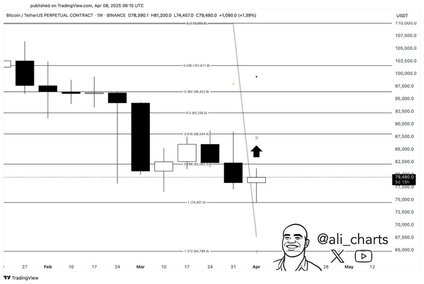 Bitcoin Buy Signal Confirmed? Analysts Highlight Key Reversal Zone In Play