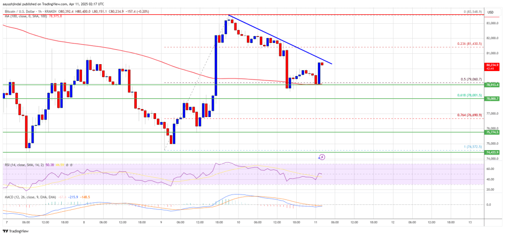 Bitcoin Holds The Line—But Can It Bounce Back or Break Lower?
