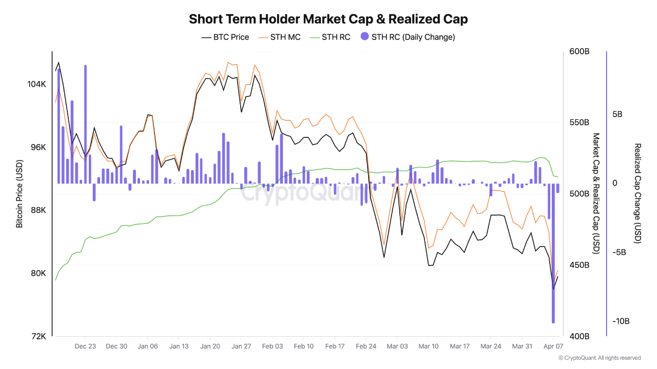 Bitcoin Ownership Patterns Shift Amid Price Correction