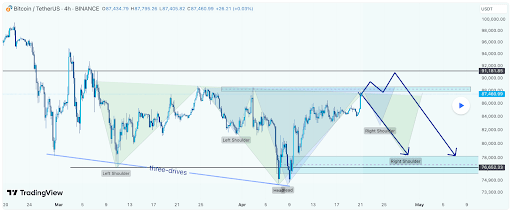 Bitcoin Price Completes Head And Shoulder Formation, Analyst Predicts Crash To $78,000