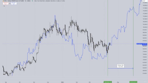 Bitcoin Price Following Analyst’s Prediction For Bullish Breakout, Here’s The Target
