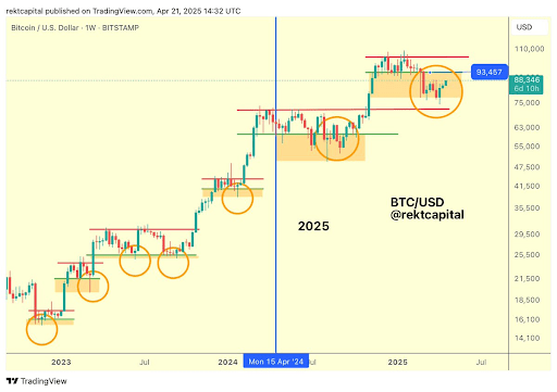 Bitcoin Price Recovery At Stake If This Level Doesn’t Hold, Crash Could Erase Gains