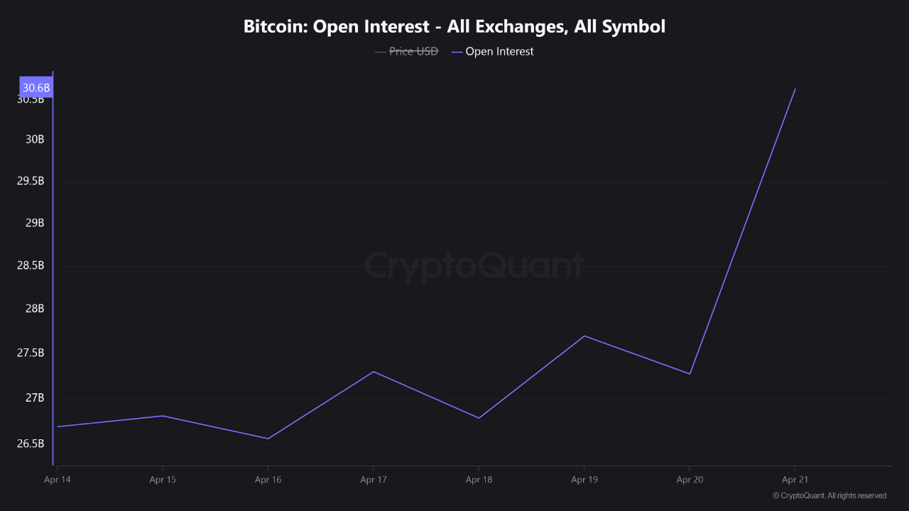 Bitcoin Sees Several Bullish Signals But Short-Term Holders Still Struggle