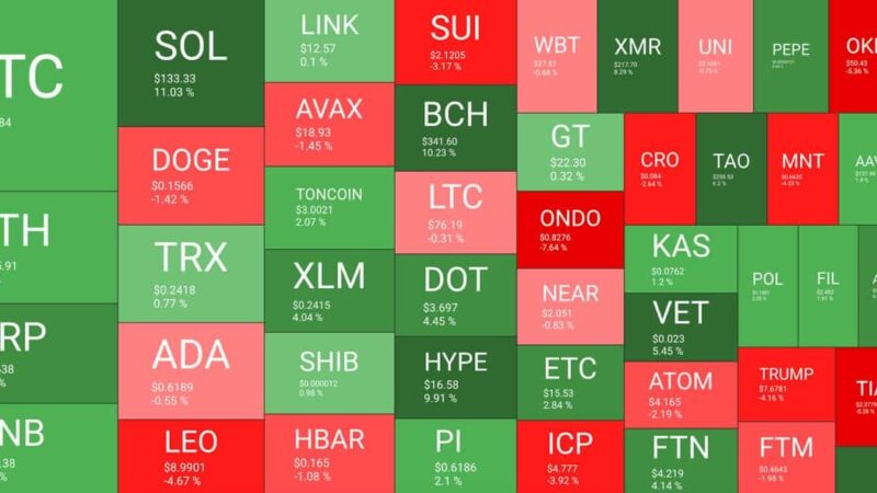 Bitcoin’s Market Dominance Skyrockets Amid Global Economic Uncertainty: Your Weekly Crypto Recap