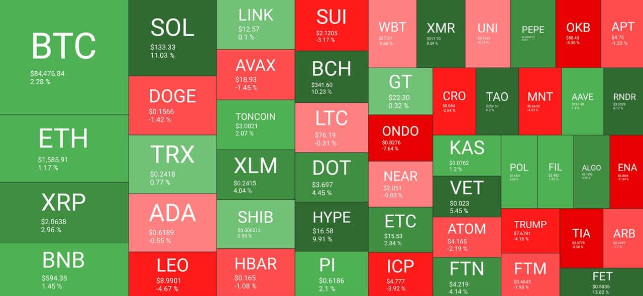 Bitcoin’s Market Dominance Skyrockets Amid Global Economic Uncertainty: Your Weekly Crypto Recap