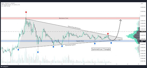 BONK Symmetrical Triangle Squeeze: Is A Mega Breakout Imminent?
