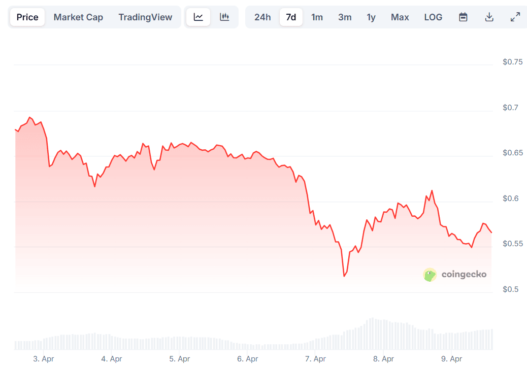 Cardano News Today: April 9th