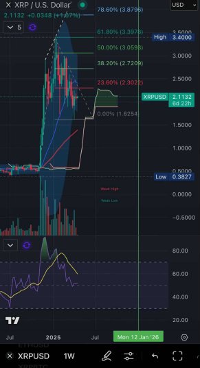 Crypto Analyst Reveals When The XRP Price Will Reach $25 – It’s Not Far Off