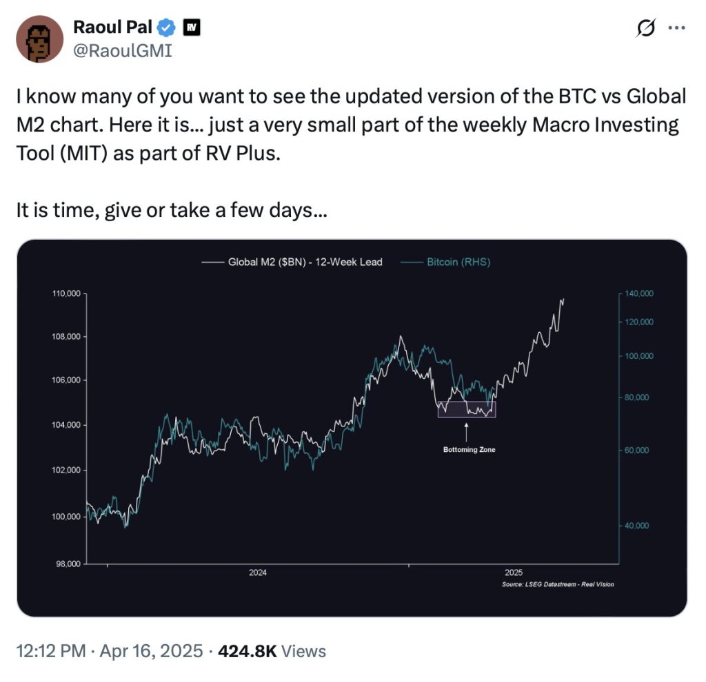 Crypto Gurus Predict Bitcoin Boom ‘In Days’—But Expert Urges Caution