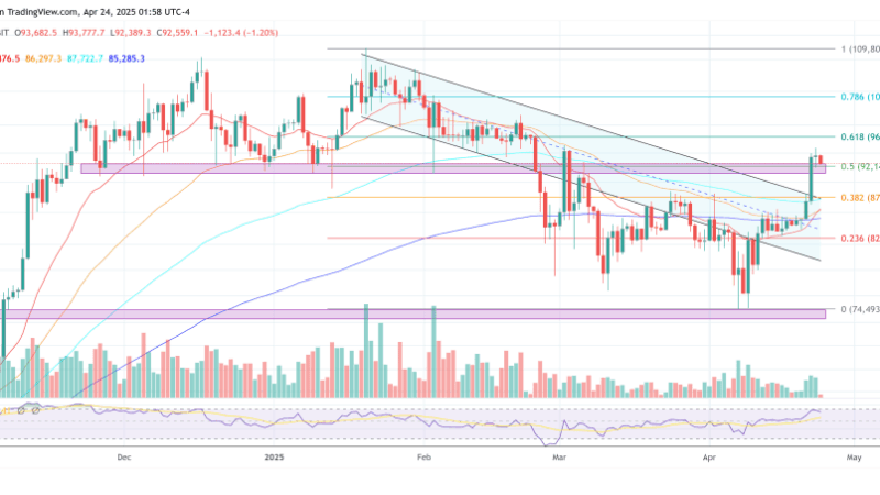 Déjà Boom—Arthur Hayes Says Bitcoin’s 2022 Rally Setup Is Back