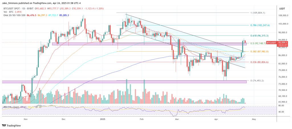 Déjà Boom—Arthur Hayes Says Bitcoin’s 2022 Rally Setup Is Back