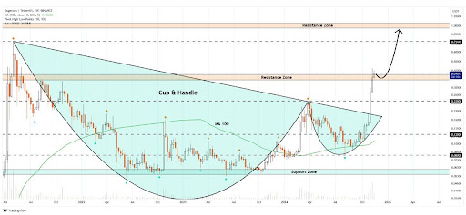 Dogecoin At A Crossroads: Bullish Breakout Hints At Major Upside Ahead