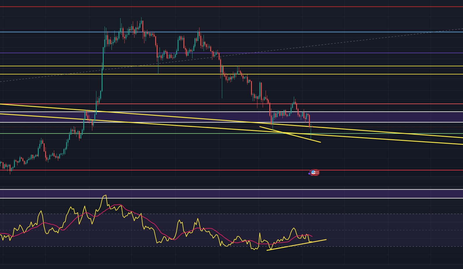 Dogecoin Bullish Divergence Plays Out, Analyst Maps Next Price Targets
