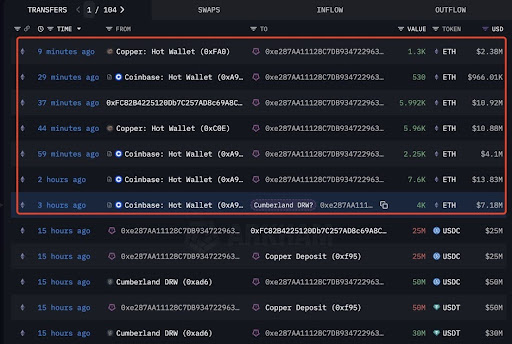 Ethereum CrossX Indicators Flashes Buy As Insitution Accumulates, Analyst Says Brace For $4,000