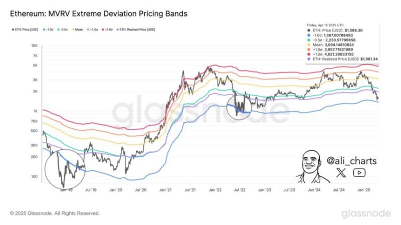 Ethereum Holds Above MVRV Band Low – A Final Dip Before Recovery?
