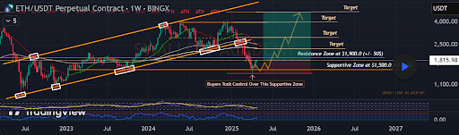 Ethereum Price Completes Structure Break As Buyers Take Control, Why A Surge Above $4,400 Is Possible