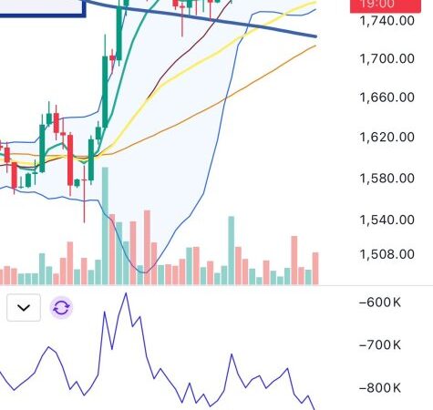 Ethereum Shows 4H Bearish Divergence – Can Bulls Hold $1,750?