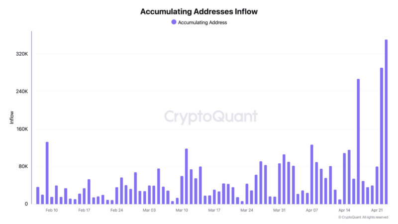 Ethereum Whales Just Accumulated 640K ETH, Is a Bigger Rally Coming?