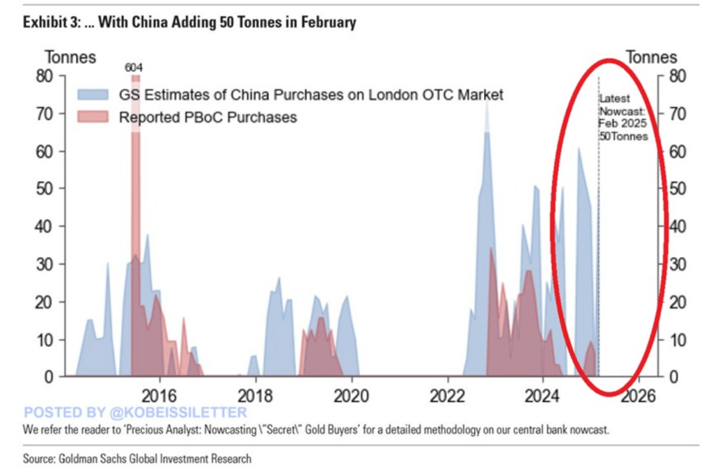 Gold Rush Or Bitcoin Boom? China Buys Big, BTC Price Follows