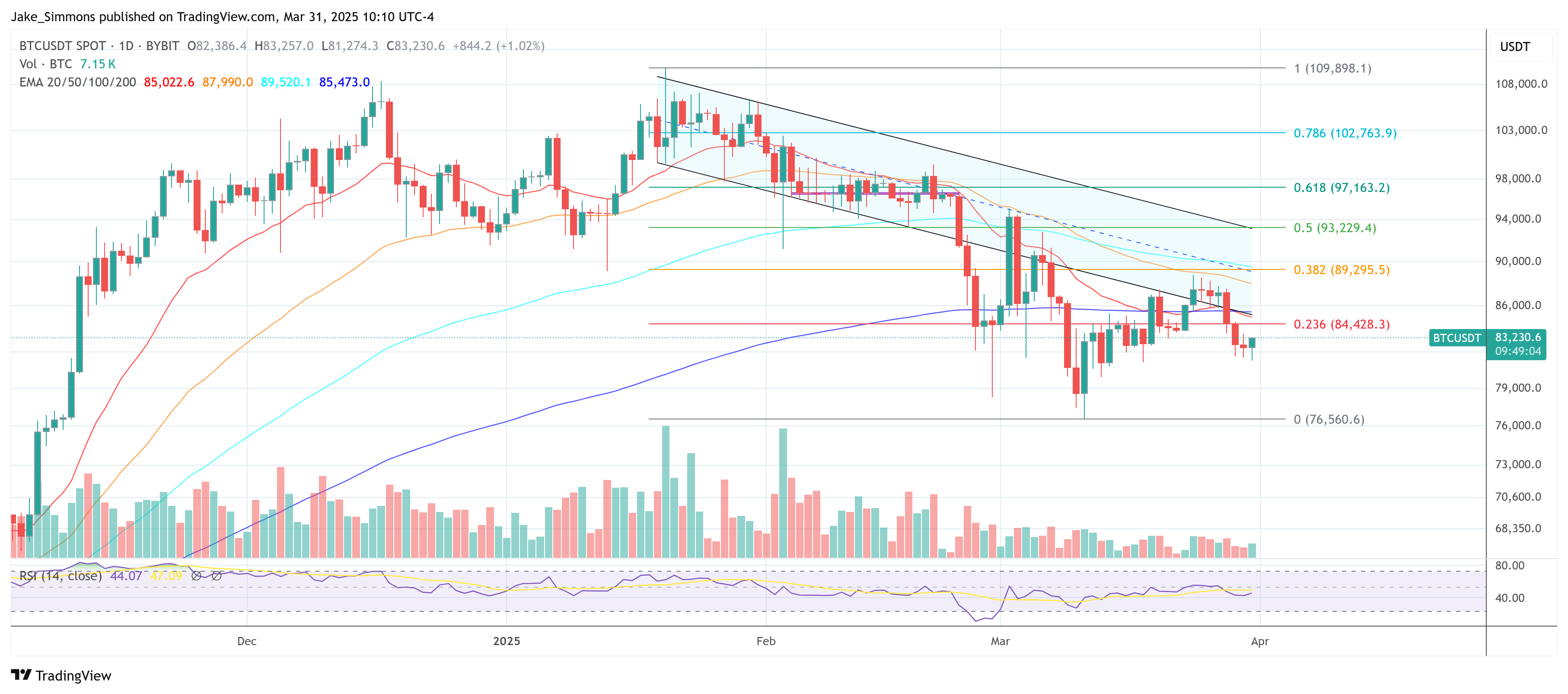 Goldman Sachs Flags 35% Recession Risk — What This Means For Crypto