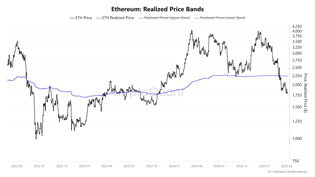 Here’s Where Ethereum’s Last Line Of Defense Lies, According To On-Chain Data