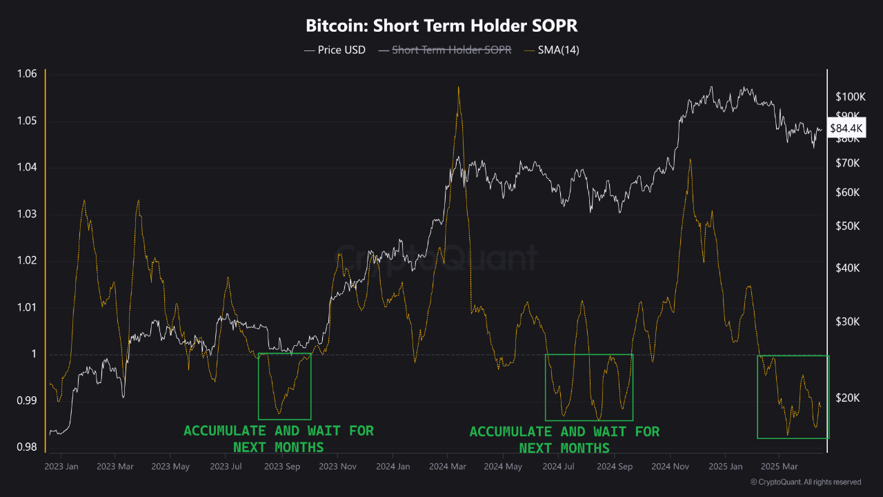 Is This the Final Shakeout Before Bitcoin’s Next Big Move? Analysts Break It Down