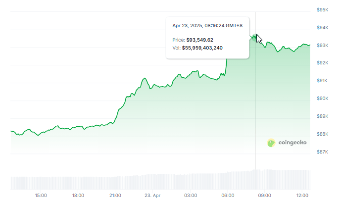 No Crown Yet? Bitcoin Needs To Prove Itself One Win At A Time—Analyst