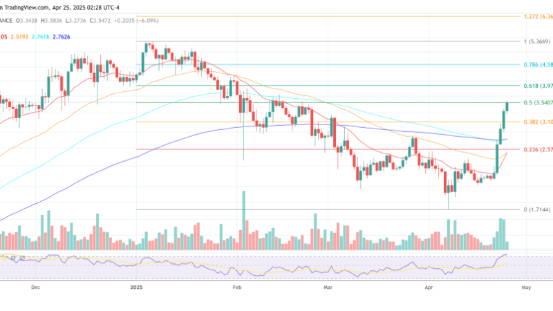 Pokémon Rumors Power Up SUI As Token Surges 63% In 4 Days