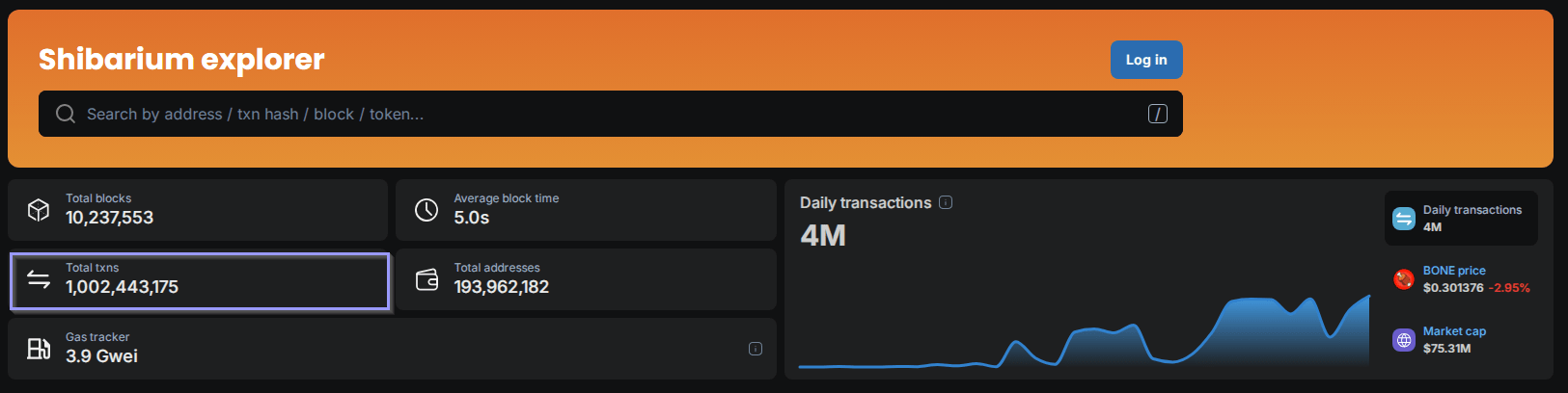 Shiba Inu Smashes Records—1 Billion Transactions And Counting