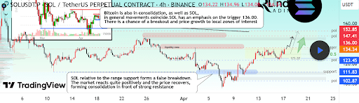 Solana Price Enters Consolidation Trend Above $130 That Could End In A Breakout