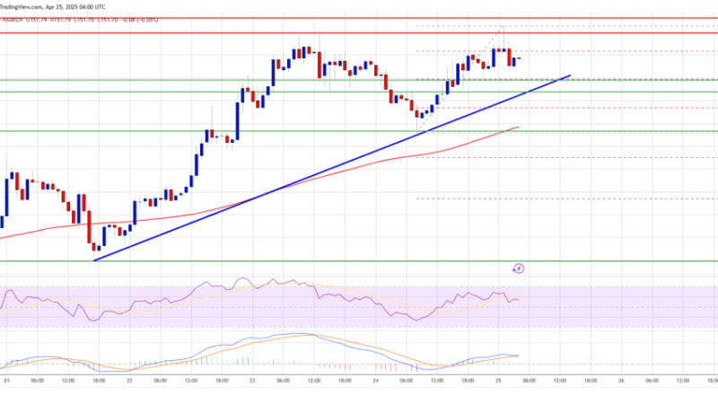 Solana (SOL) Holding Strong Above $150 — Breakout Zone In Play