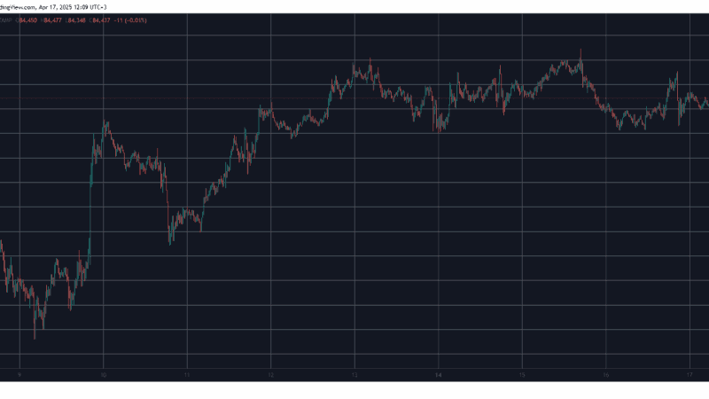 Solana (SOL) Jumps by 7% Daily, Bitcoin (BTC) Eyes $85K Again (Market Watch)