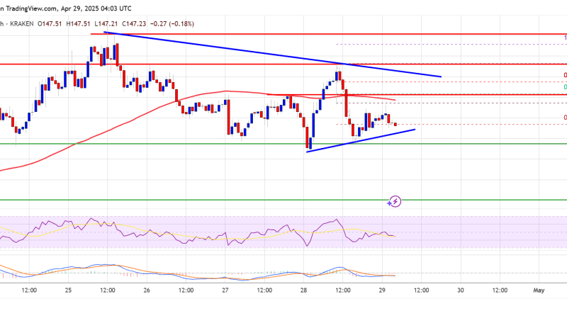 Solana (SOL) Sideways But Bullish — Surge May Be Imminent
