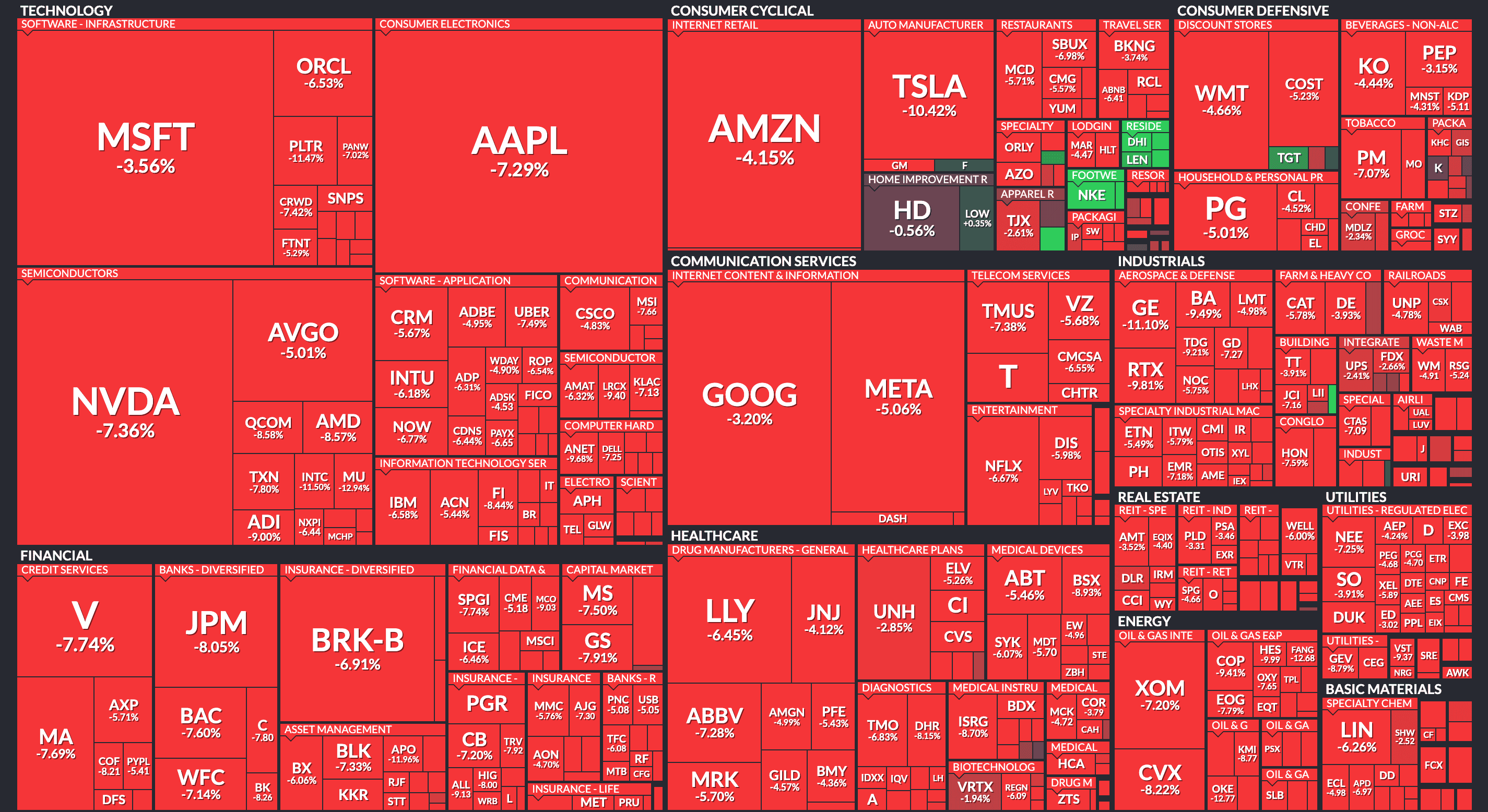 Trump Tariffs Day 4: S&P 500 Closes Worst Week Since COVID, Tech Giants Bleed