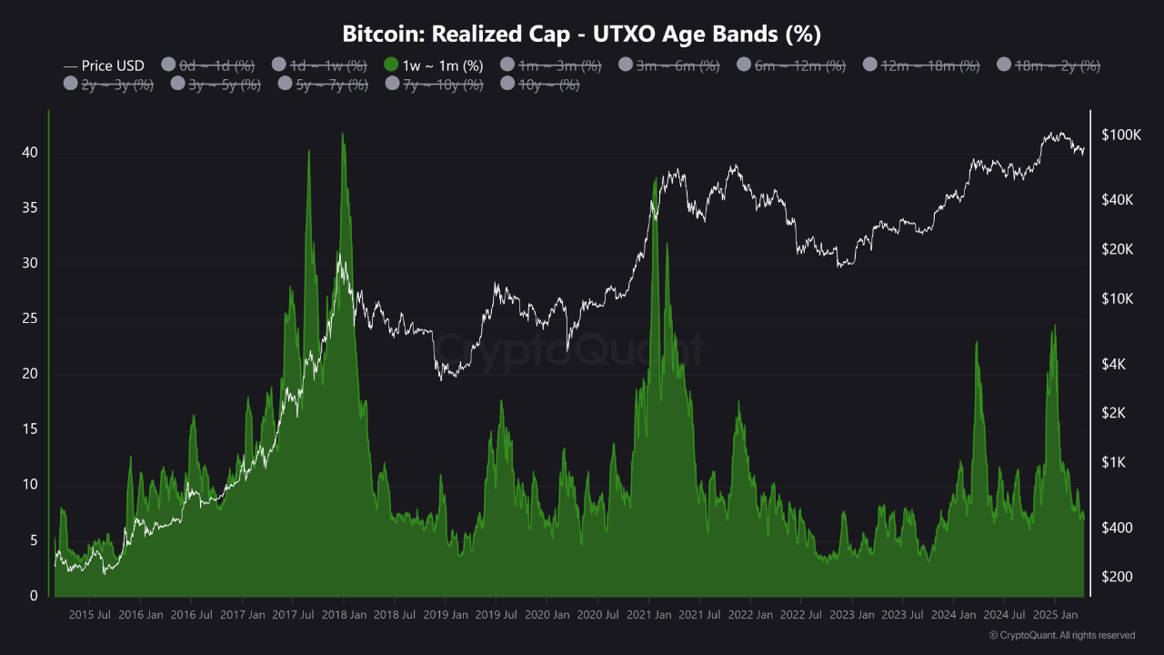 Why Does This Bitcoin Cycle Feel So Boring? Analyst Weighs In
