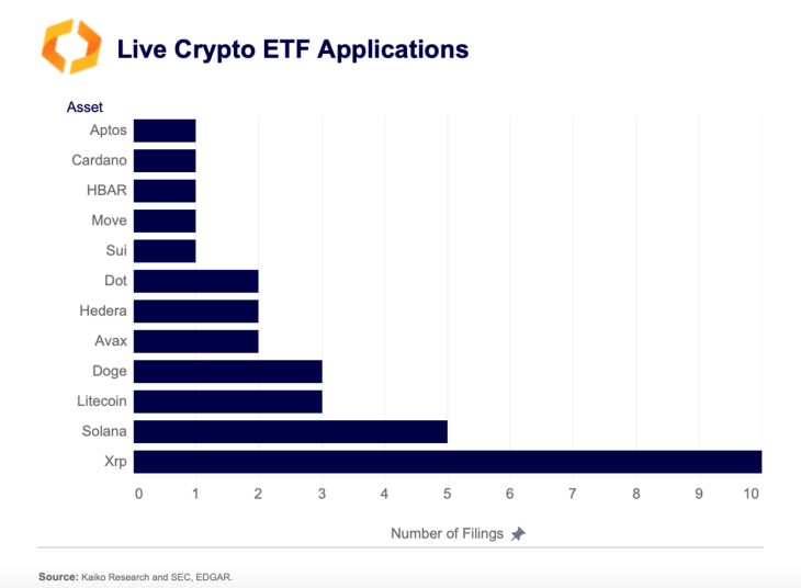 Why XRP Could Beat Dogecoin, Solana In ETF Race And Trigger A Price Surge