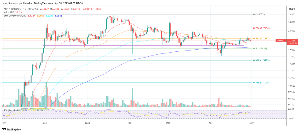 XRP Price Suppressed By ‘Dark Pools,’ Crypto Pundit Claims
